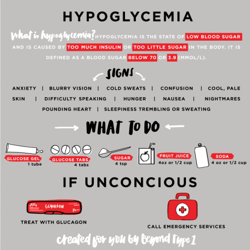 Signs And Symptoms Of Hypoglycemia Chart