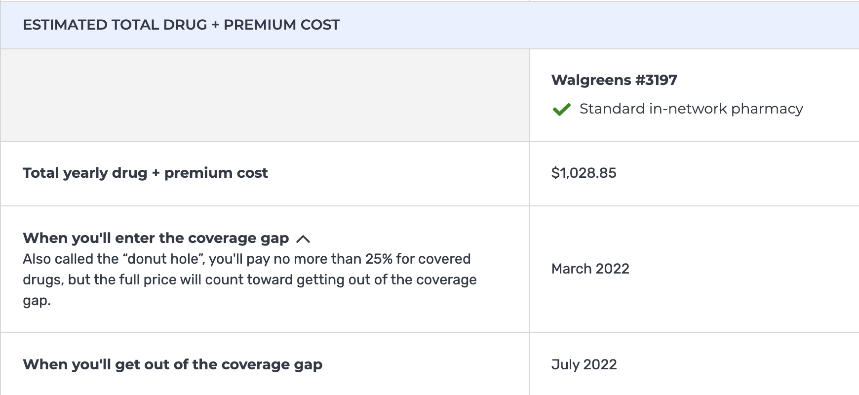 A screenshot that shows how Medicare plan information will be listed, included total yearly drug + premium cost, when you'll enter the coverage gap, and when you'll get out of the coverage gap. 